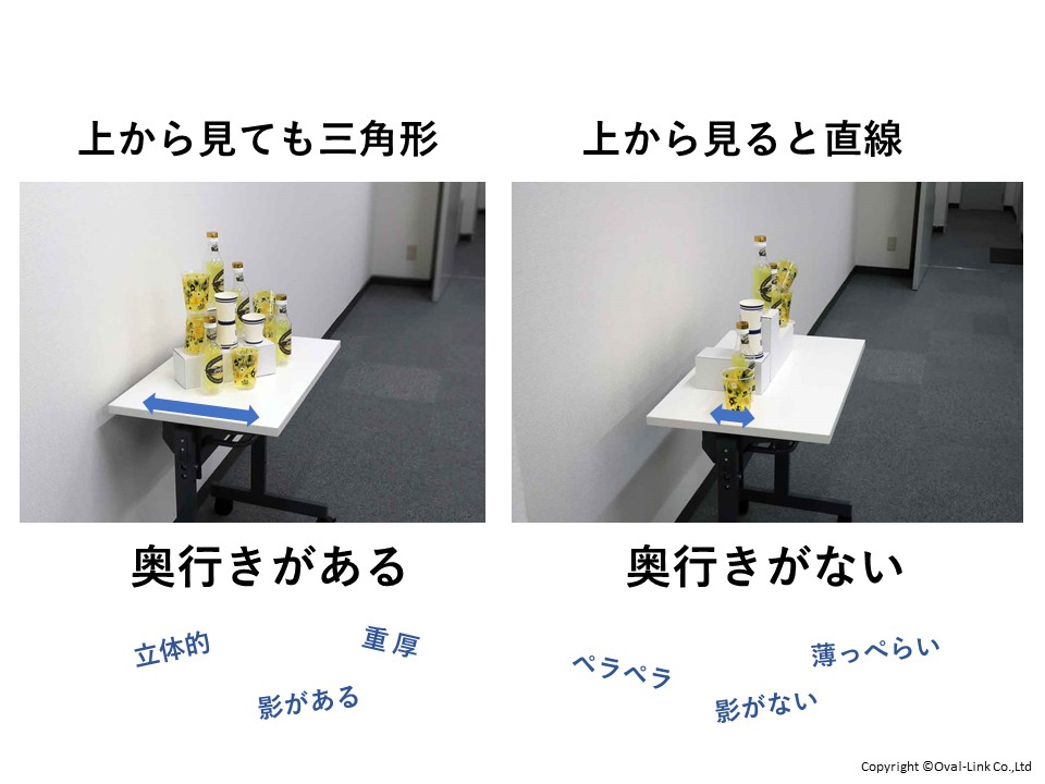 上から見て三角形　結論